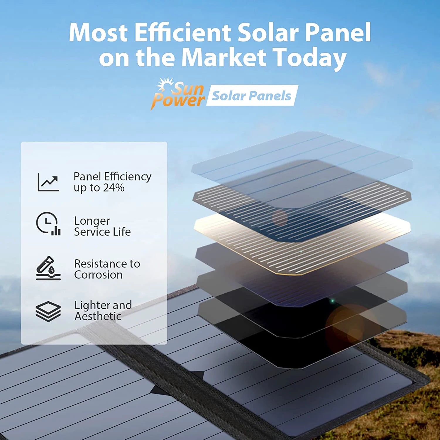 28W Folding Solar Panel 2 USB Ports Foldable Portable Solar Phone Charger with SunPower Solar Panel for mobilephone Camping
